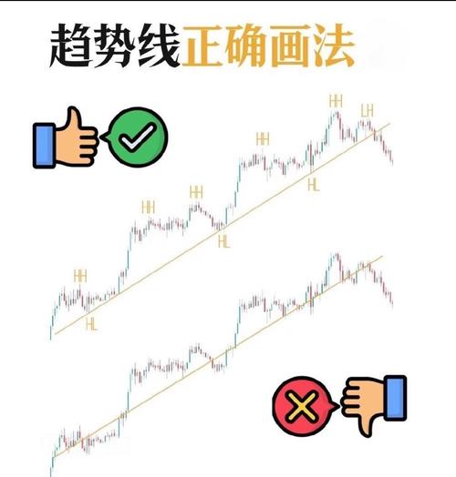 趋势追踪体系_趋势线的四点有效性_有效点判定