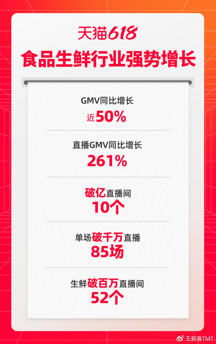 618电商风向变化_淘宝天猫成交额占比分析_怎么查看天猫之前价格走势