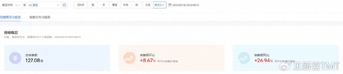 618电商风向变化_怎么查看天猫之前价格走势_淘宝天猫成交额占比分析