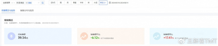 淘宝天猫成交额占比分析_618电商风向变化_怎么查看天猫之前价格走势
