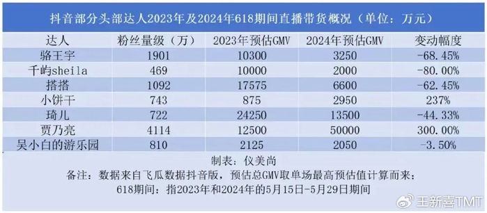 618电商风向变化_淘宝天猫成交额占比分析_怎么查看天猫之前价格走势