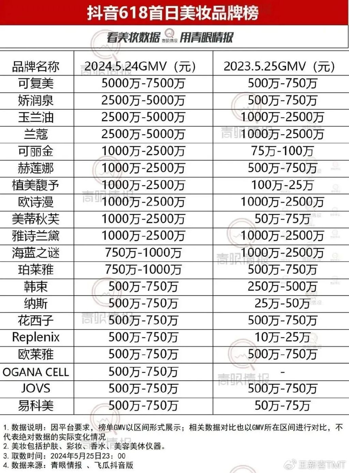 怎么查看天猫之前价格走势_淘宝天猫成交额占比分析_618电商风向变化