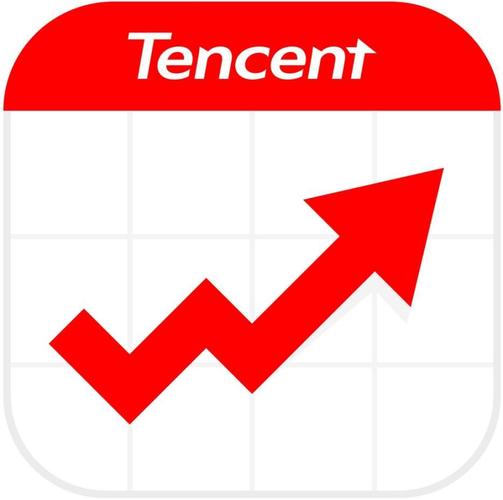 腾讯微证券k线图中的三条线_均线系统_舆情分析