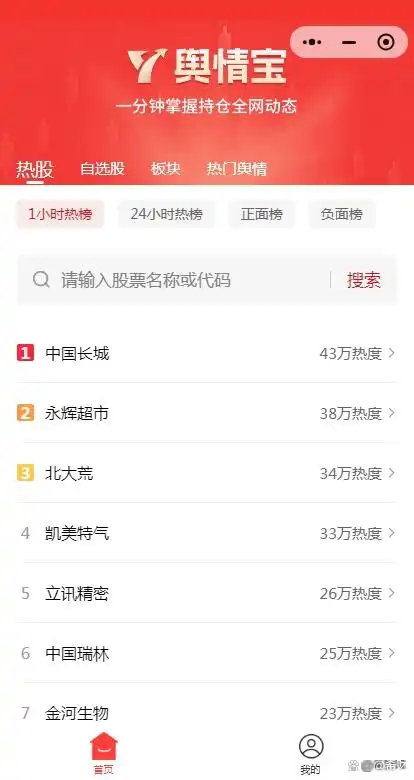 腾讯微证券k线图中的三条线_均线系统_舆情分析