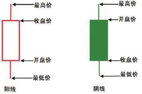 数字货币Token本质_数字货币K线图知识_腾讯微证券k线图中的三条线