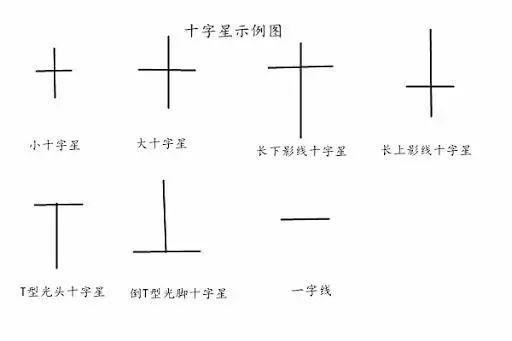 腾讯微证券k线图中的三条线_数字货币K线图知识_数字货币Token本质