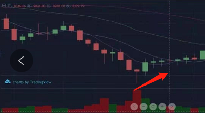 数字货币Token本质_腾讯微证券k线图中的三条线_数字货币K线图知识