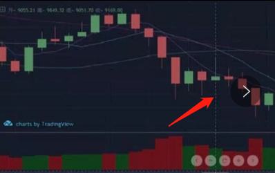 腾讯微证券k线图中的三条线_数字货币Token本质_数字货币K线图知识