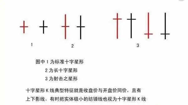 数字货币Token本质_腾讯微证券k线图中的三条线_数字货币K线图知识