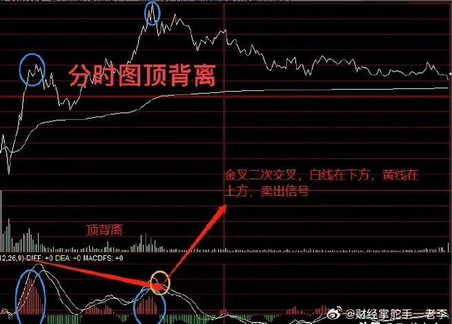 腾讯微证券k线图中的三条线_数字货币Token本质_数字货币K线图知识