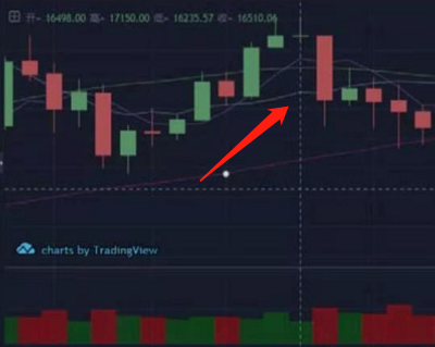 数字货币K线图知识_腾讯微证券k线图中的三条线_数字货币Token本质