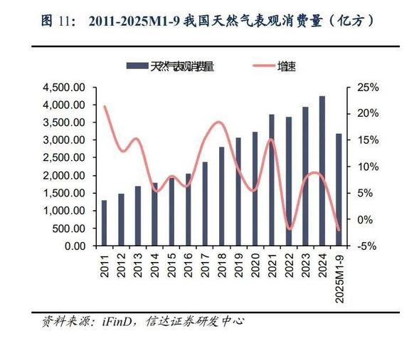 襄阳天然气调价惠民政策_襄阳居民天然气阶梯价格_工业用天然气价格2026年趋势
