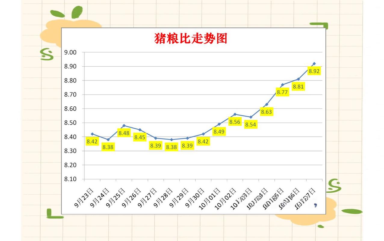 全国猪价走势分析_山东生猪价格走势图_2026年1月8日猪价预测