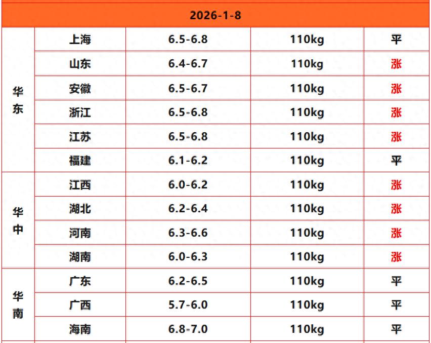 2026年1月8日猪价预测_全国猪价走势分析_山东生猪价格走势图
