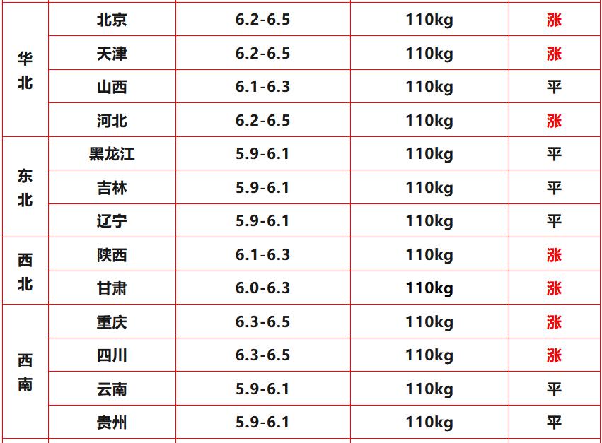 全国猪价走势分析_山东生猪价格走势图_2026年1月8日猪价预测