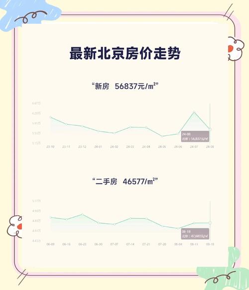北京楼市量价齐跌_春节效应楼市影响_北京楼市供应量下降