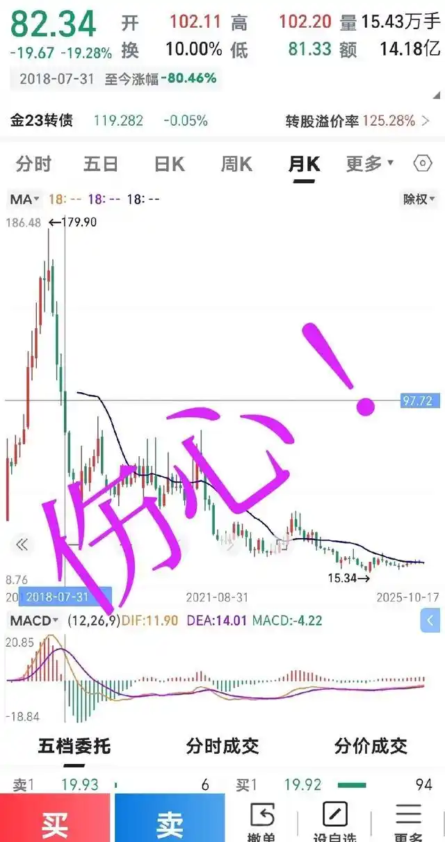 审视手中股票行业变迁_股票深套8年回本希望_新华保险股票深套有希望解套吗