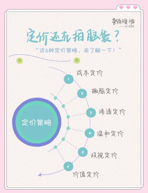微商应该怎么做好_微商产品定价策略_微商产品价值传递方法
