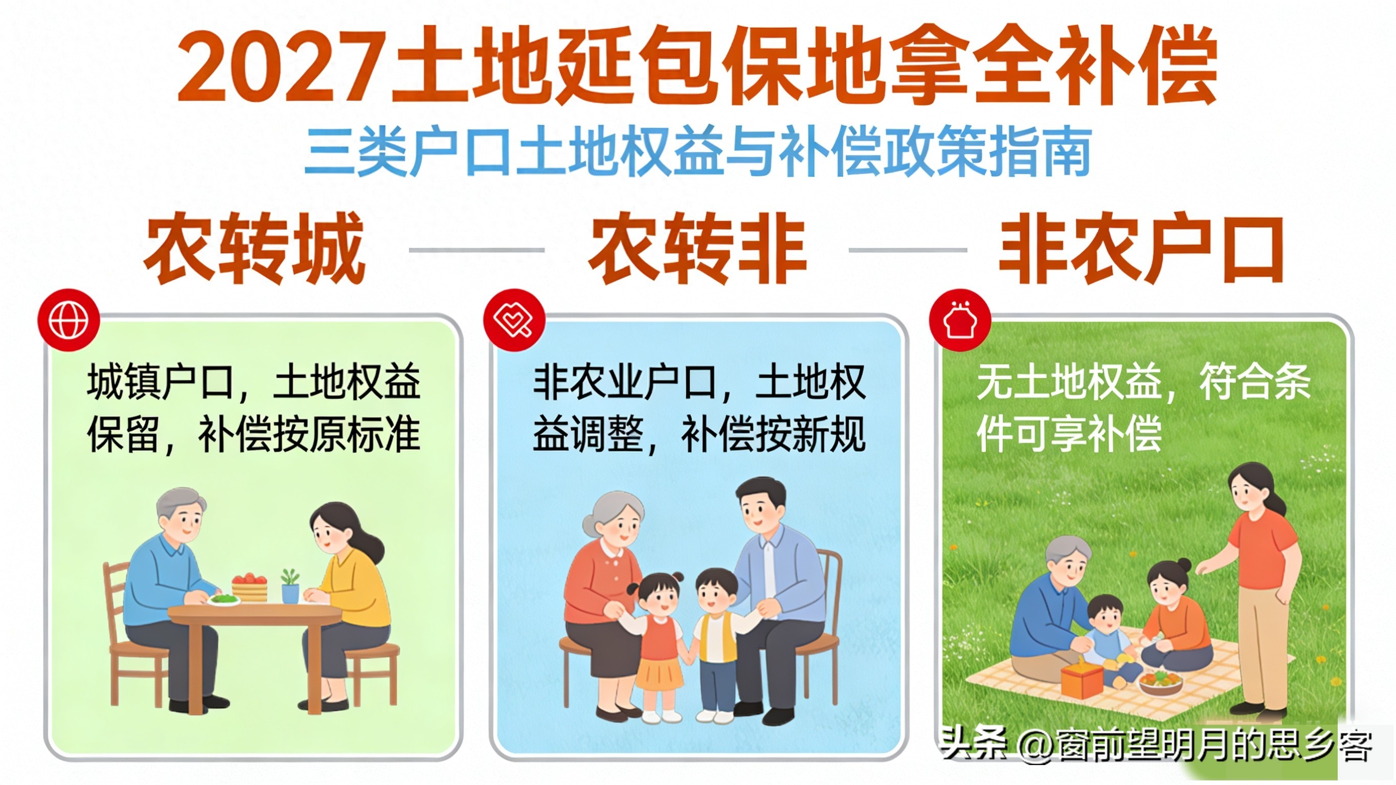 农转城_农转非_2028年非农承包集体地到期后