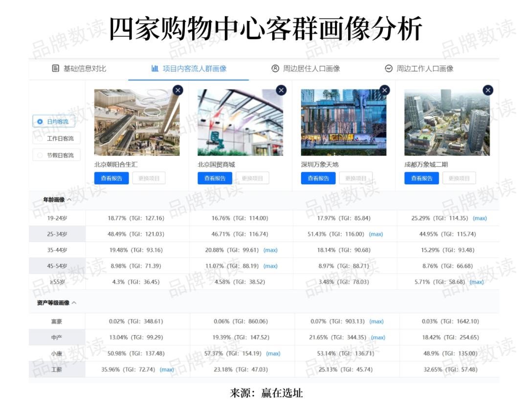 网红服装店衰落分析_网红服装店关闭原因_京东开服装店要多少钱
