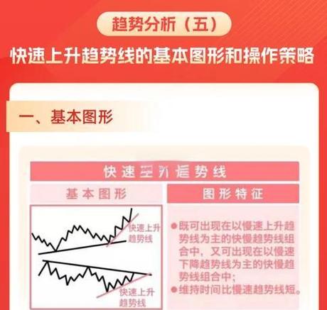 趋势线的四点有效性_趋势线分析方法_什么是趋势线怎么画