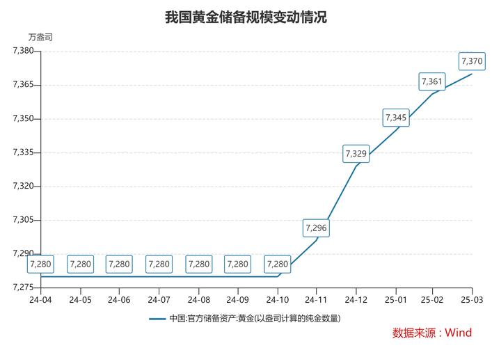 美元指数上涨影响_中国外汇储备规模下降原因_中国外汇储备投资多样化研究