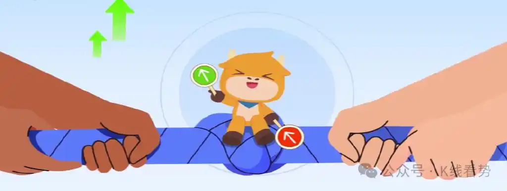 K线图阳线阴线解读_K线图起源本间宗久_腾讯微证券k线图中的三条线
