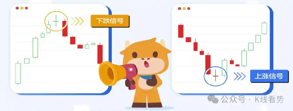 腾讯微证券k线图中的三条线_K线图起源本间宗久_K线图阳线阴线解读
