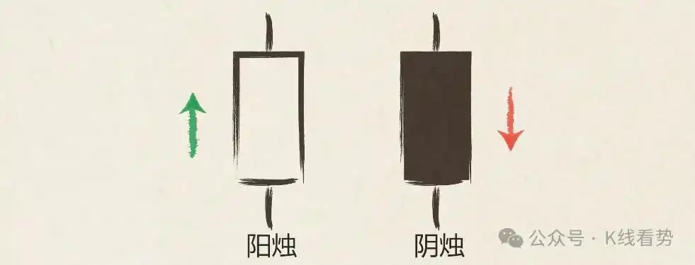 K线图阳线阴线解读_腾讯微证券k线图中的三条线_K线图起源本间宗久