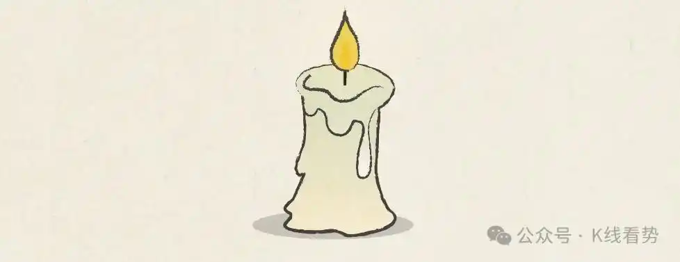腾讯微证券k线图中的三条线_K线图起源本间宗久_K线图阳线阴线解读