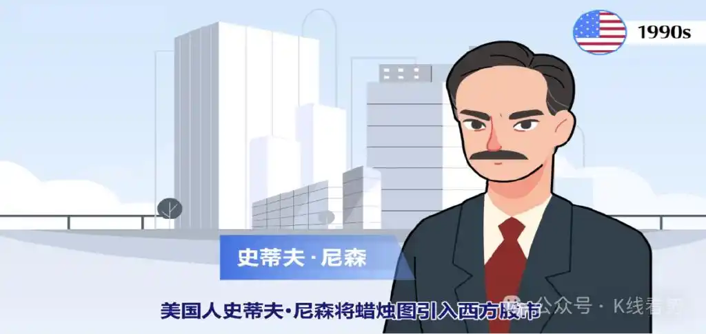 腾讯微证券k线图中的三条线_K线图起源本间宗久_K线图阳线阴线解读