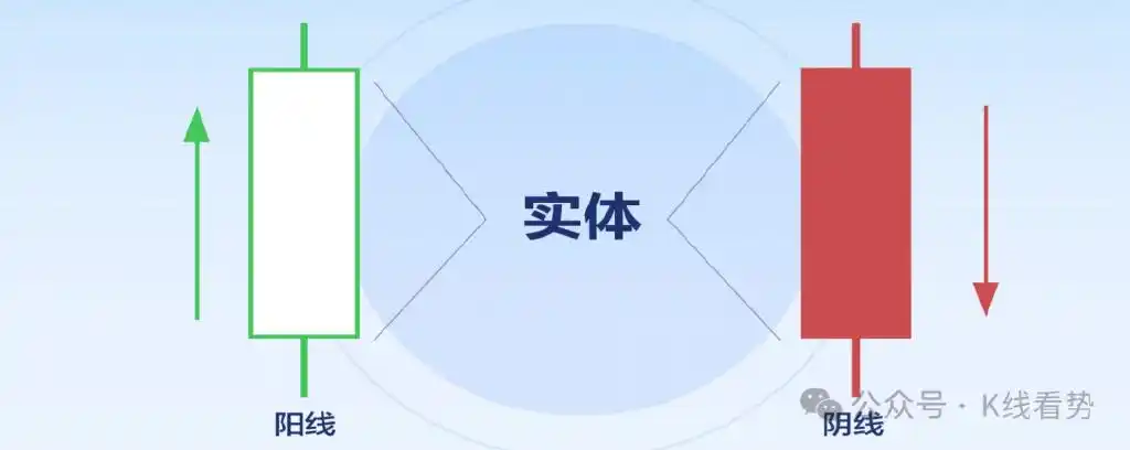 K线图起源本间宗久_腾讯微证券k线图中的三条线_K线图阳线阴线解读