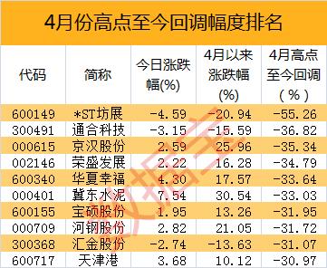 雄安环保板块龙头_津膜科技是强势股票吗_雄安新区概念股