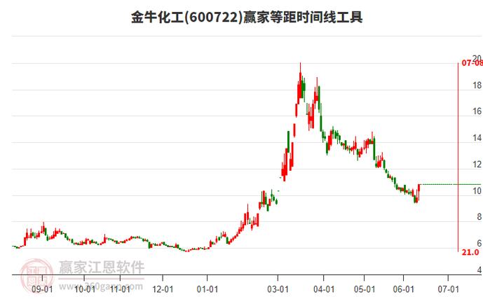 雄安新区概念股_津膜科技是强势股票吗_雄安环保板块龙头