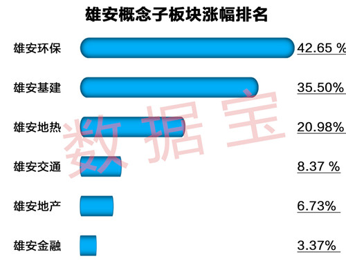 雄安环保板块龙头_津膜科技是强势股票吗_雄安新区概念股