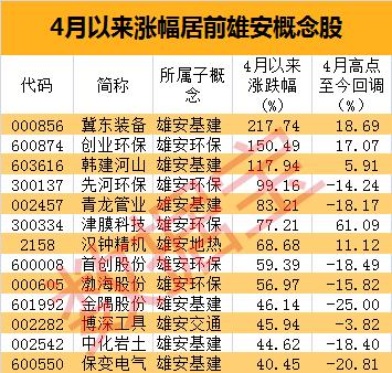 雄安环保板块龙头_雄安新区概念股_津膜科技是强势股票吗