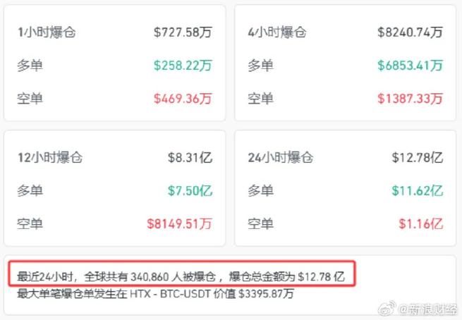 加密货币市场下跌原因_股指期货什么情况下会爆仓_加密货币持续杀跌