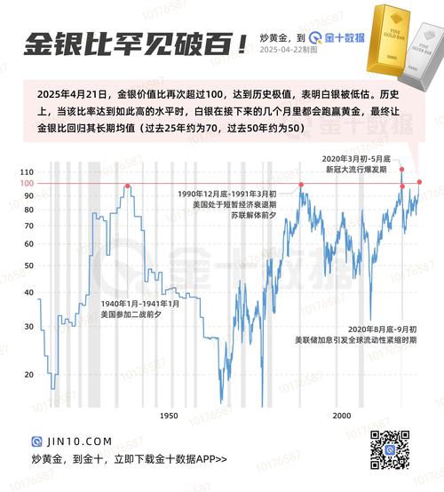 美元贬值10%_美元 贬值_年初美元理财亏损