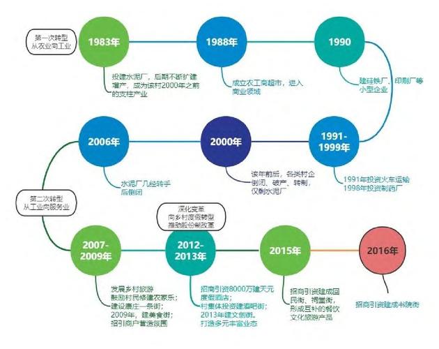 微商应该怎么做好_微信微商发展历程_微商与传销的区分