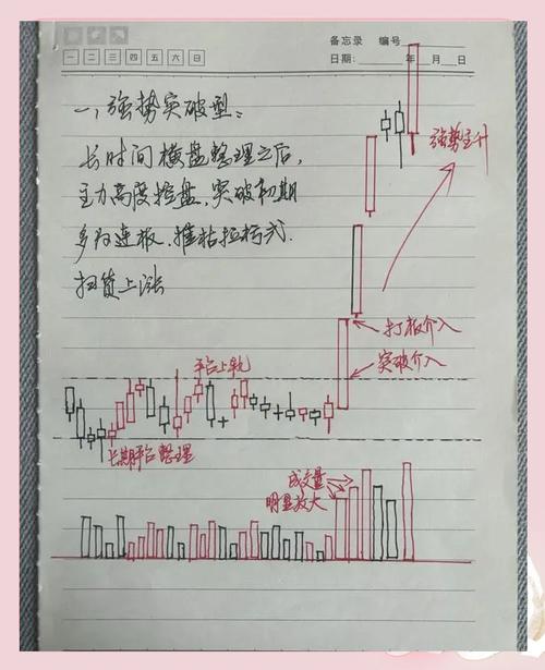 收盘价突破趋势线判断_趋势线的四点有效性_技术分析趋势线有效突破