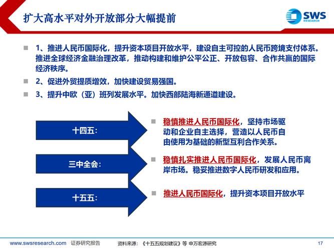 经常账户顺差非储备性质金融账户逆差_中国外汇市场韧性与活力_中国外汇储备投资多样化研究