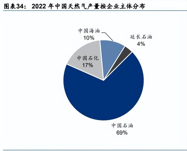 天然气市场供需分析_天然气价格走势预测_工业用天然气价格2026年趋势