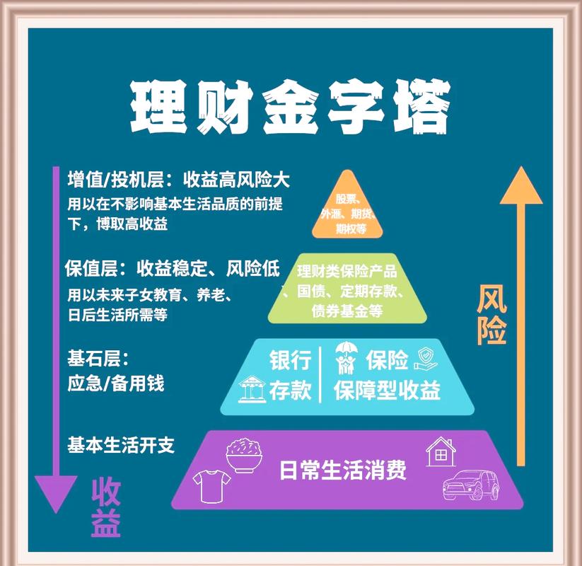 投资增速回升_如何做好个人理财规划_扩大有效投资