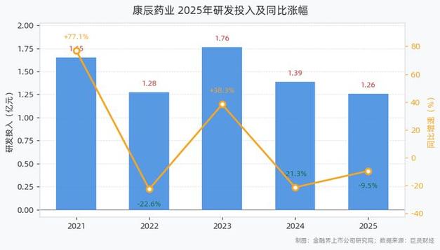 创新药ETF国泰估值分析_A股创新药ETF资金流向_中证研发创新100股票名单