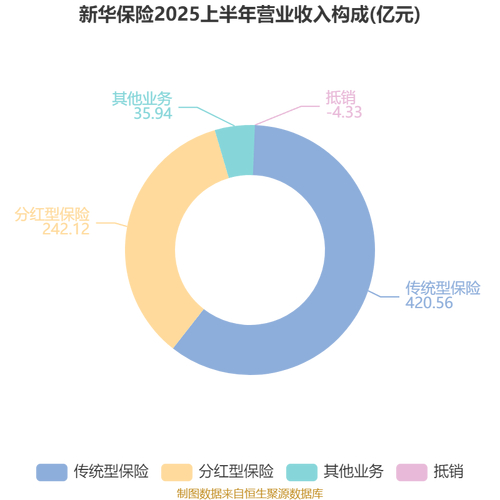 新华保险2025年保费数据_新华保险股票深套有希望解套吗_分红险转型策略