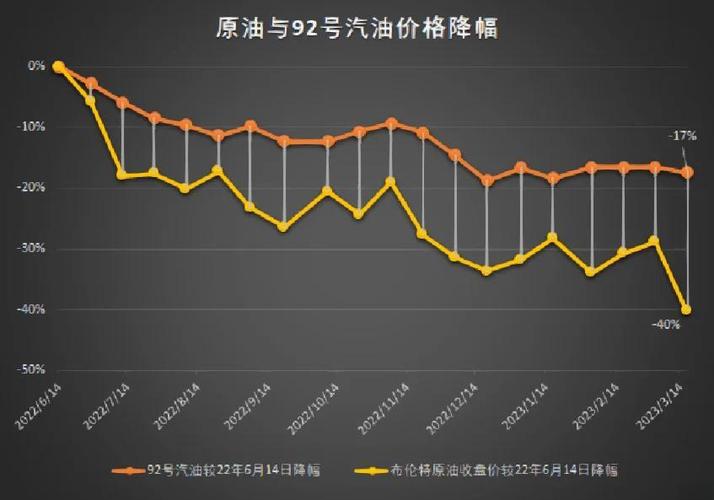 多种化工产品价格下行_化工产品价格走势分析_国际油价大幅走低