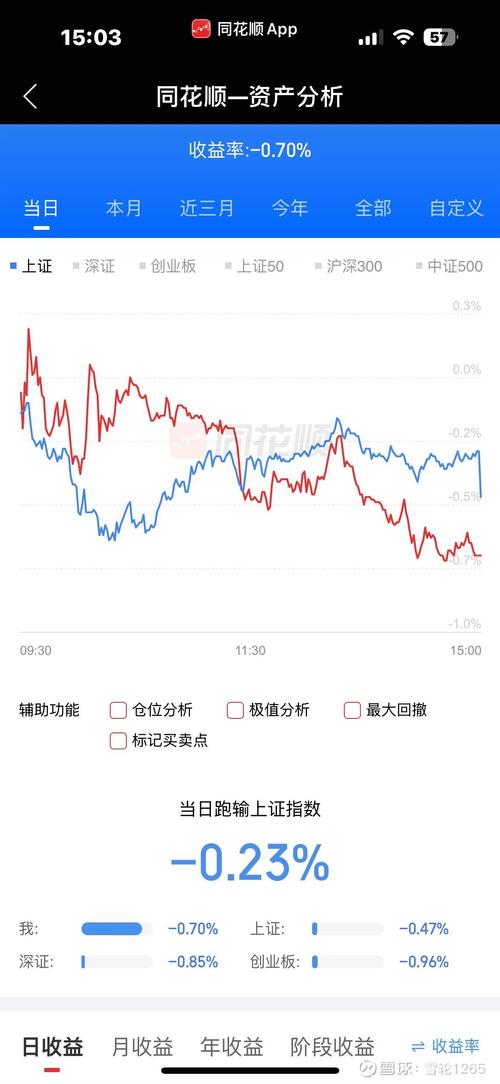 融资融券 基金_北交所指数发布_北证50指数编制规则