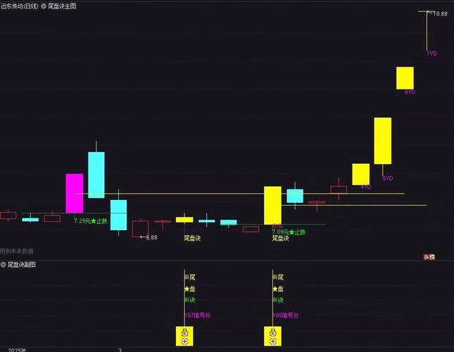 尾盘买入策略_选股公式实战应用_买入必大涨选股公式