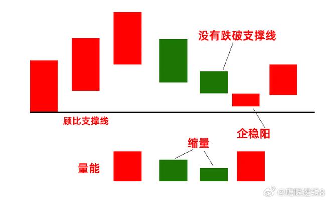 K线图阳阴线解读_股市线条分析_腾讯微证券k线图中的三条线