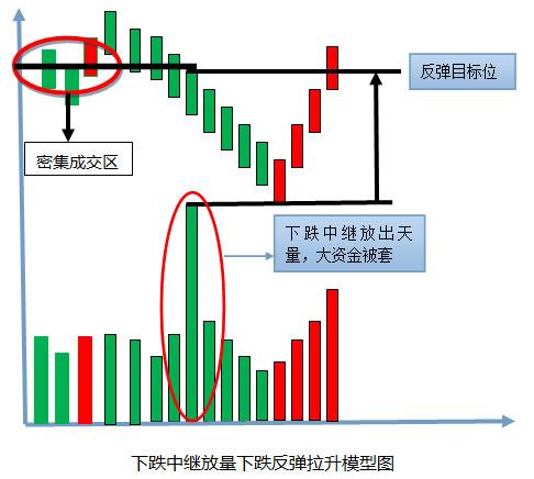 稀土板块筑底信号识别_下跌中的阴十字星_包钢股份十字星分析